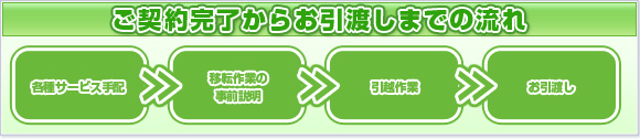 ご契約完了からお引渡しまでの流れ